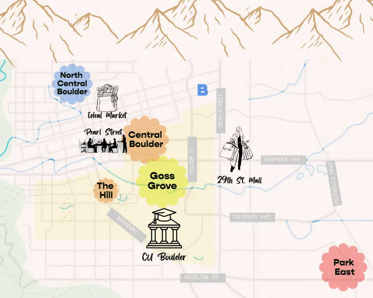 map of Boulder showcasing Boardwalk Neighborhoods